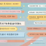 可设置字数限制、不同主题不同格式、引导性格式等，但不宜过于复杂。